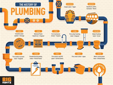 Plumbing .